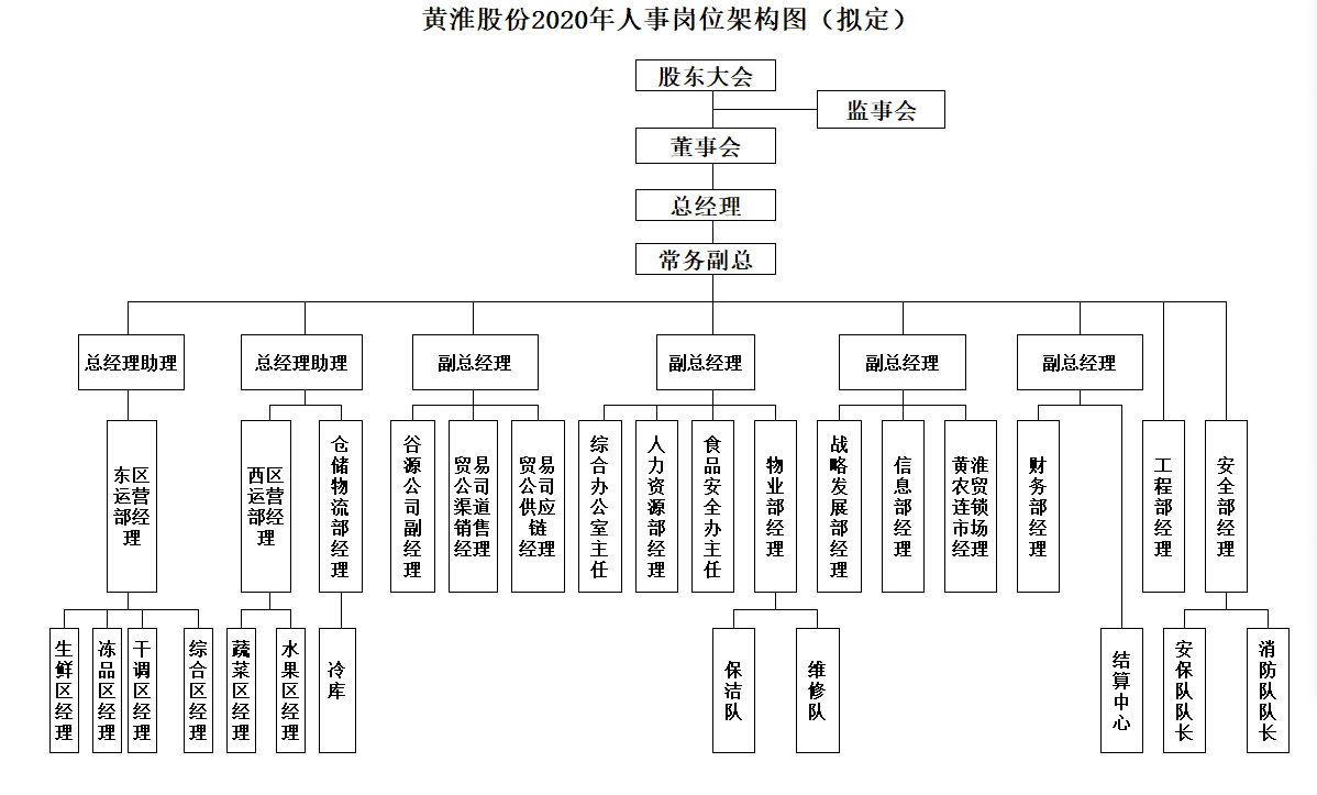 管理团队